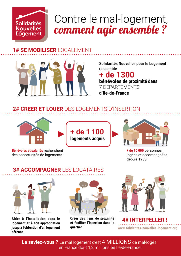 Solidarités Nouvelles pour le Logement en 1 image